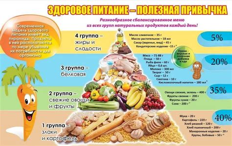 Придайте важность здоровому питанию и питательным веществам