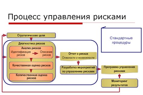 Приемы и советы по управлению паузой