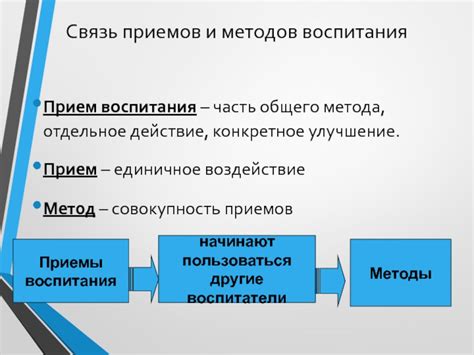 Прием - отдельное действие, метод - система действий