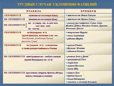 Признаки и правила изменения фамилии Зозуля в мужской форме