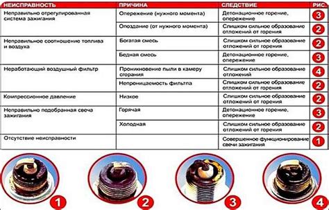 Признаки и причины богатой смеси в карбюраторе