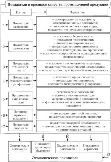 Признаки качества