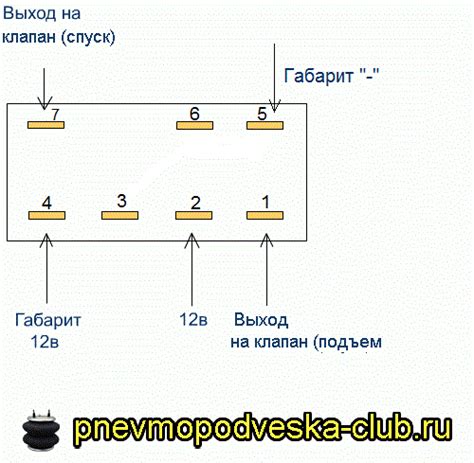 Признаки кнопки "Стеклоподъемник"