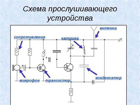 Признаки присутствия прослушивающего устройства
