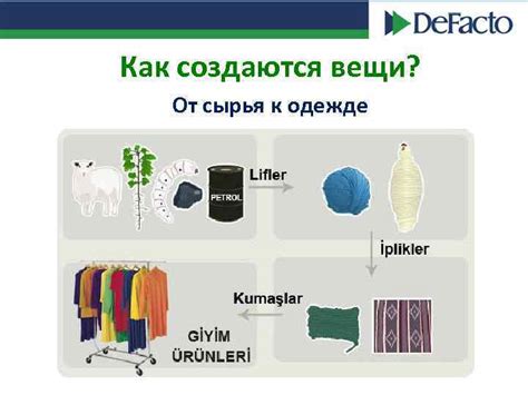 Прикоснитесь к одежде
