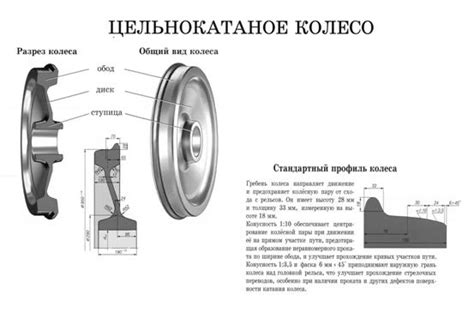 Прикрепление колес и осей