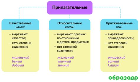 Прилагательные и их степени сравнения