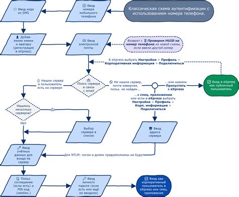 Приложения и сервисы для поиска объявлений с использованием номера контактного телефона