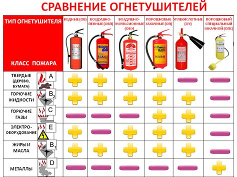 Применение брони в различных ситуациях