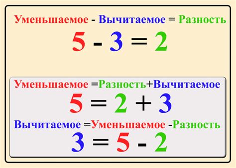 Применение вычитания с учетом разности в математике