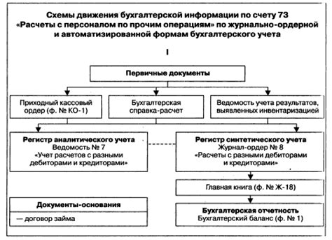 Применение в бухгалтерии