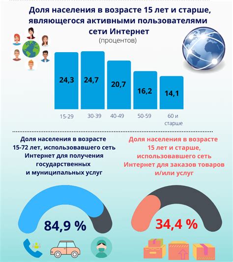 Применение геотегов в социальных сетях