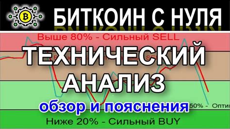 Применение изменений в терминале