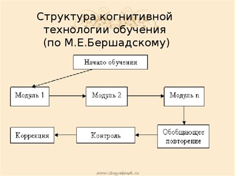 Применение исследований механизма когнитивной сохранности