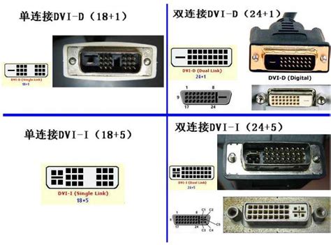 Применение и функциональность разъема DVI