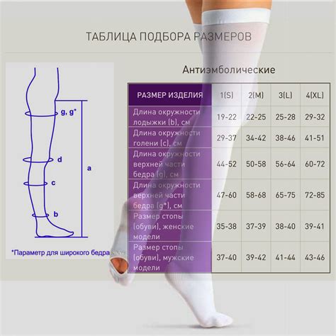 Применение компрессионного белья для уменьшения отечности