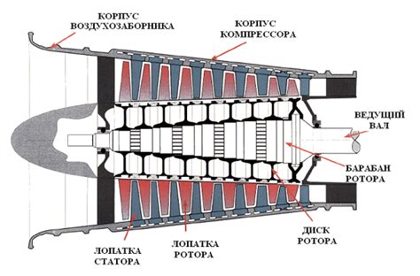 Применение компрессора нейтрония в научных и промышленных целях