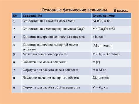 Применение молярной массы в решении химических задач