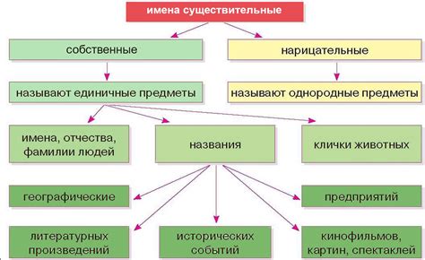 Применение нарицательных имен