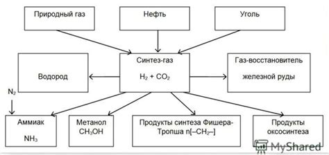 Применение натриевого газа