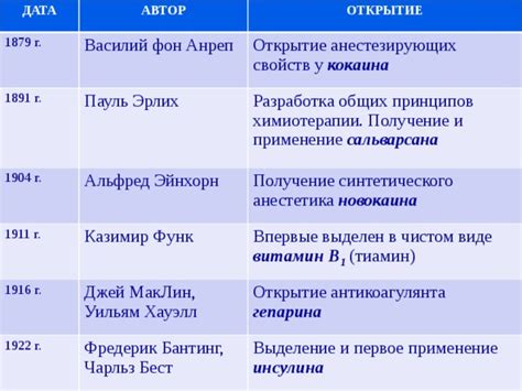 Применение новокаина у детей