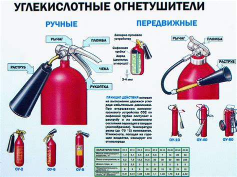 Применение огнетушителя углекислотного при сварке