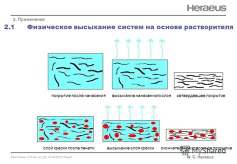 Применение однородного слоя краски