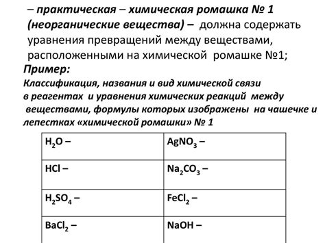 Применение органических и неорганических соединений в различных областях промышленности