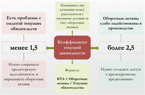 Применение патча к текущей ветке