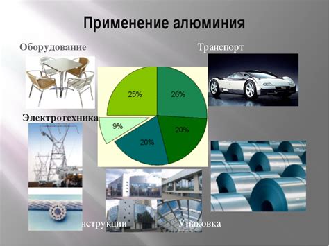 Применение полученного соединения в промышленности и быту