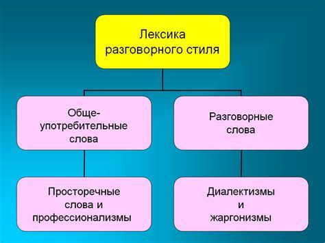 Применение различных стилей