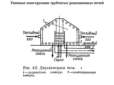 Применение реакционных печей в процессе термического восстановления