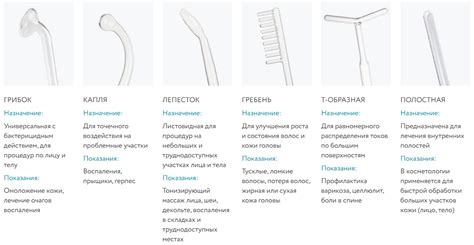 Применение ректальной насадки Дарсонваль для профилактики простатита