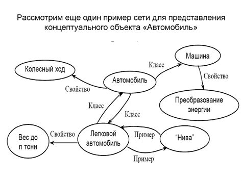 Применение семантических сетей для обнаружения взаимосвязей в лингвистическом анализе