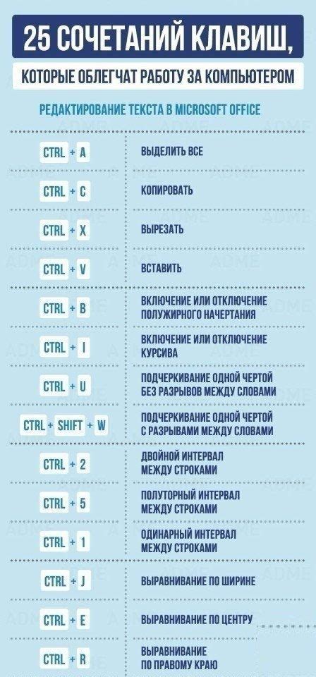 Применение сочетаний клавиш