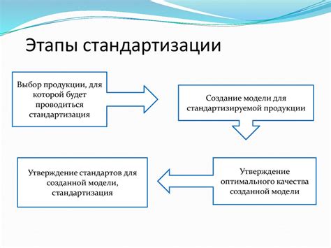 Применение стандартизации в практике