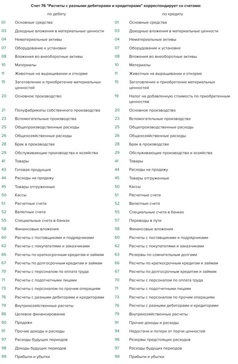 Применение счета 76 49 в бухгалтерском учете