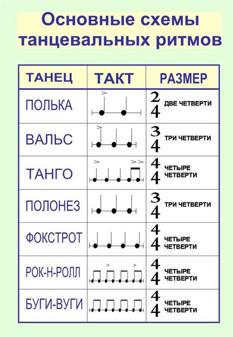 Применение такта в музыке для первоклассников