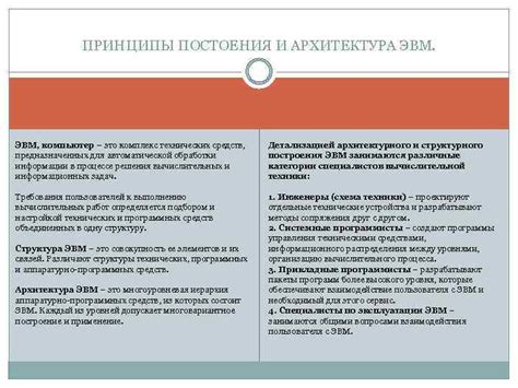 Применение технических средств и программ для анализа исполнения