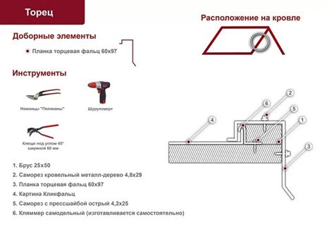 Применение топ-покрытия и фиксация дизайна