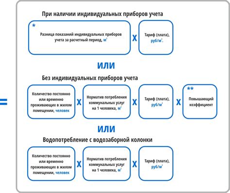 Применение уральского коэффициента