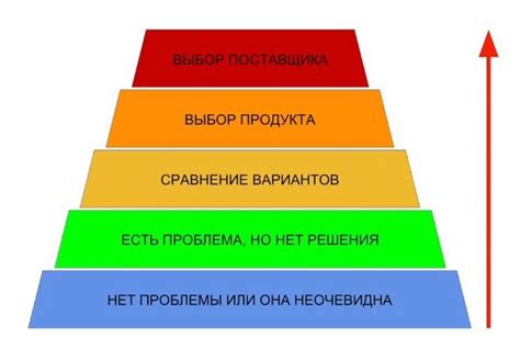 Применение фактора масштабирования