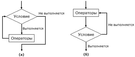 Применение цикла for для работы с YouTube API