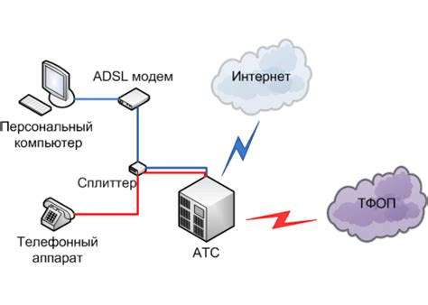 Применение ADSL-роутера