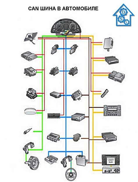 Применение CAN-шины в современных автомобилях
