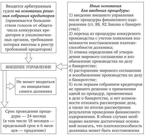 Применения процедуры