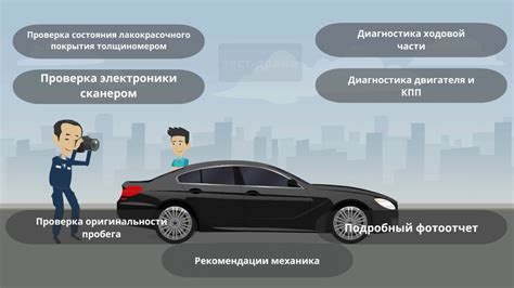 Примерка перед покупкой: проверка подходит или нет без ошибок