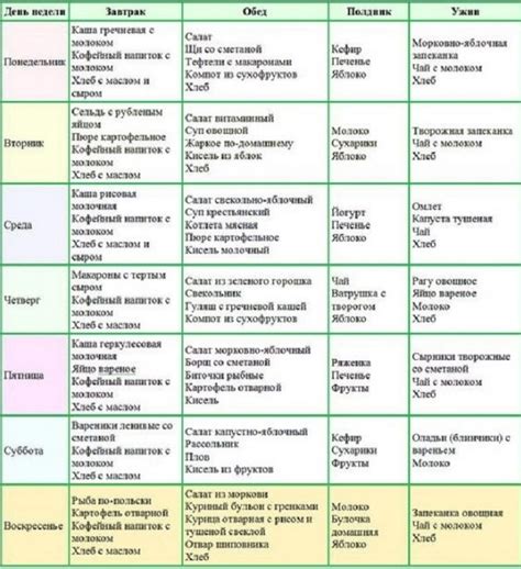 Примерное меню для беременных с гестационным сахарным диабетом: