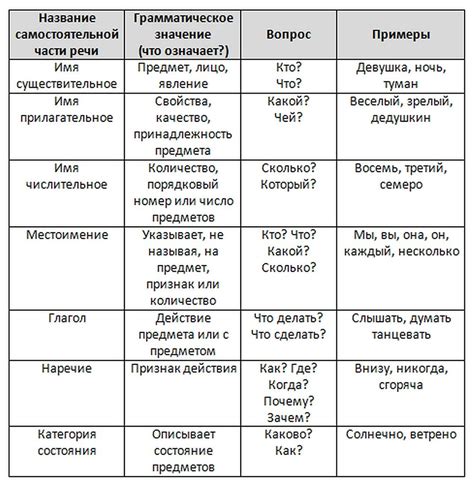 Примеры альтернативных выражений для слова "кидать" и их использование в речи