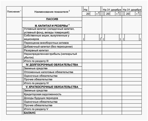 Примеры взаимодействия балансовых и внебалансовых счетов в отчетности